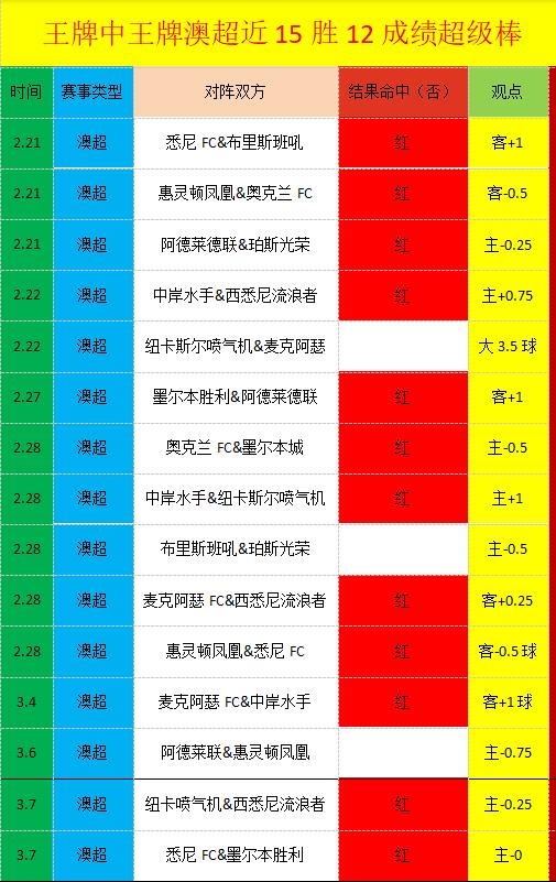 多特蒙德逆,袭波鸿,吉拉西梅开,开云体育,开云体育官网,开云体育app,开云体育app下载