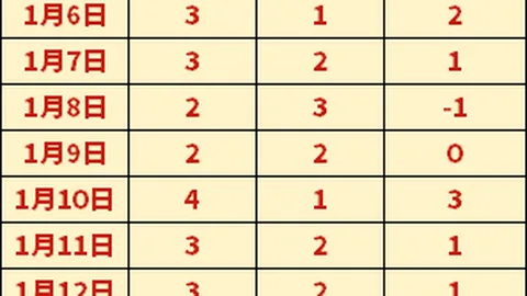 2025年世界杯摩洛哥队名单正式公布