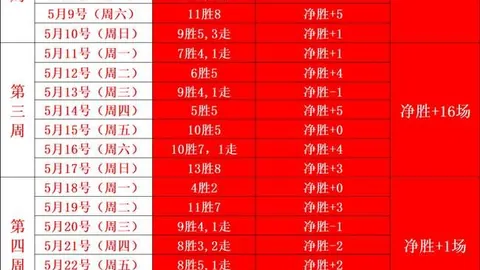 今晚不容错过的皇牌友谊赛：71胜46精彩对决